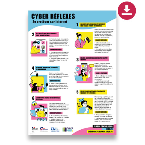 Affiche Cyber réflexes, 6 recommandations