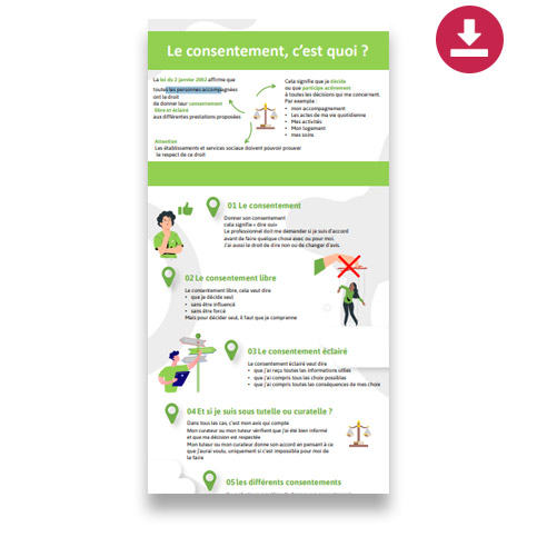 Fiche mémo Le consentement, c’est quoi ?